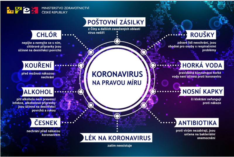 koronavirus infografika mz