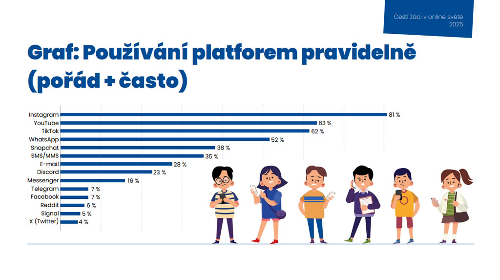 pouzivani_siti2025.jpg