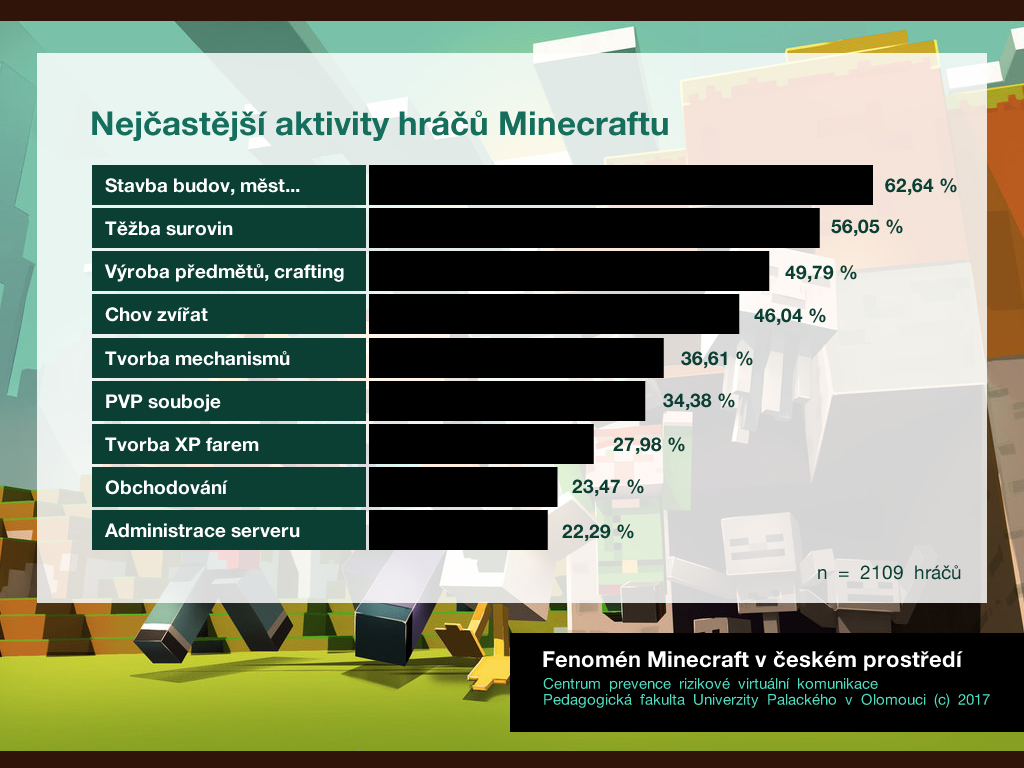 minecraft_infograf1